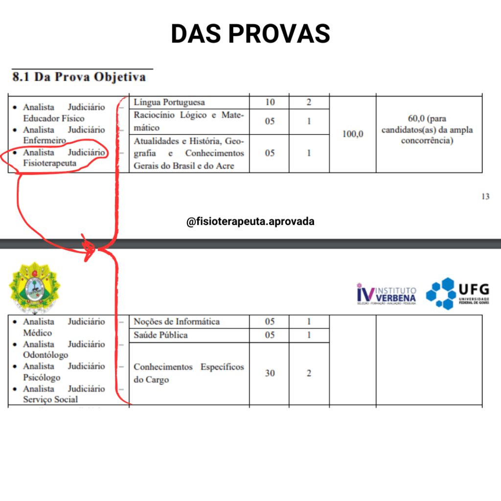 Das prova objetiva do TJ AC - FISIOTERAPEUTA