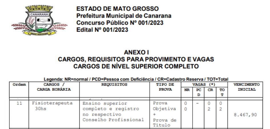 Exemplo de um edital com cadastro reserva para fisioterapeuta.