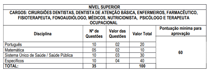 Concurso para fisioterapeuta da Prefeitura de Vista Alegre do Alto - SP