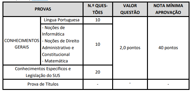 Concurso para fisioterapeuta da Prefeitura de Conceição do Araguaia - PA